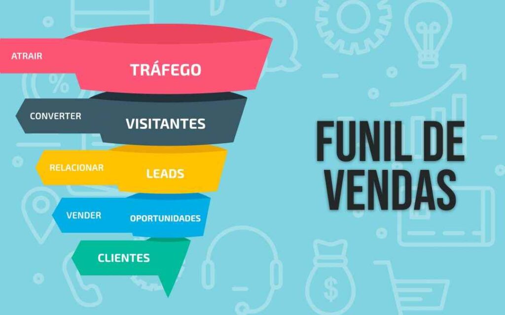O que é um funil de vendas e como criar um eficaz